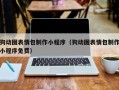 醴陵狗动图表情包制作小程序（狗动图表情包制作小程序免费）